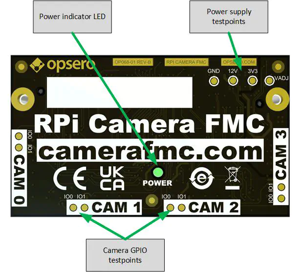 RPi Camera FMC labelled bottom-side
